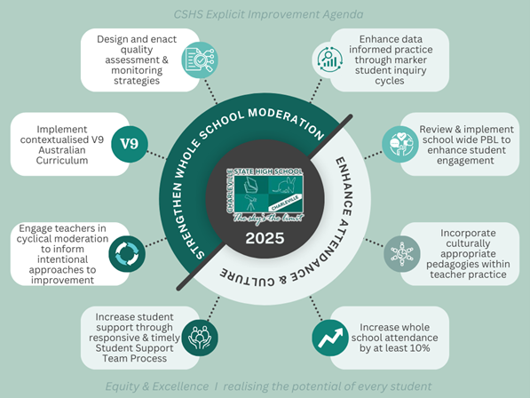 2025 Improvement Agenda.png